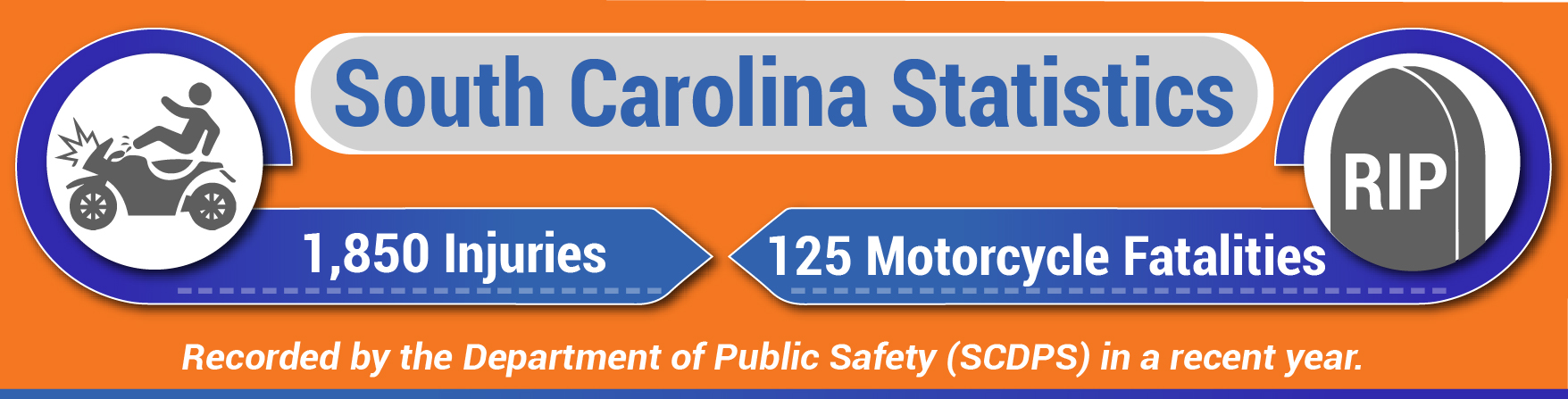 Motorcycle Stats