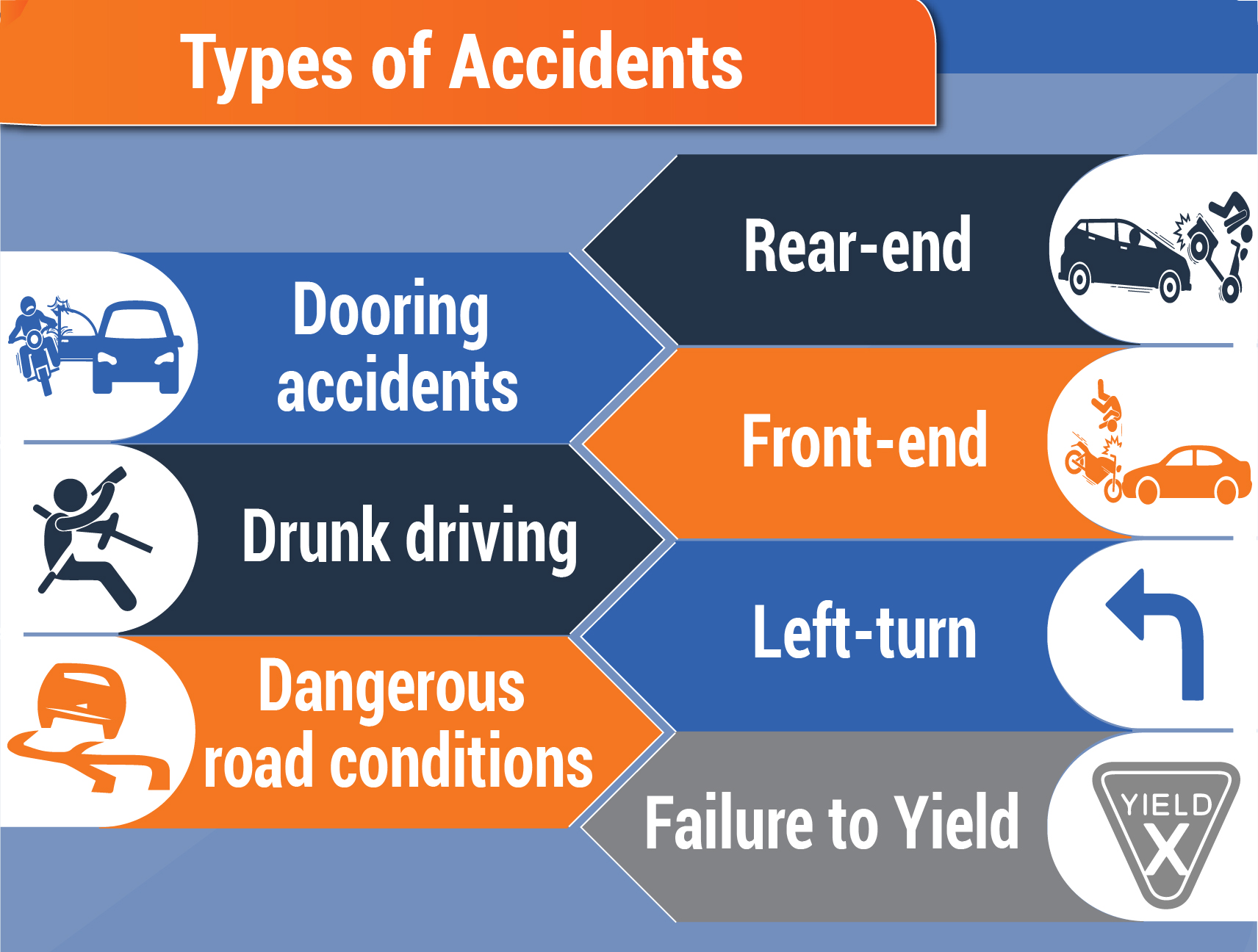 Types of Accidents