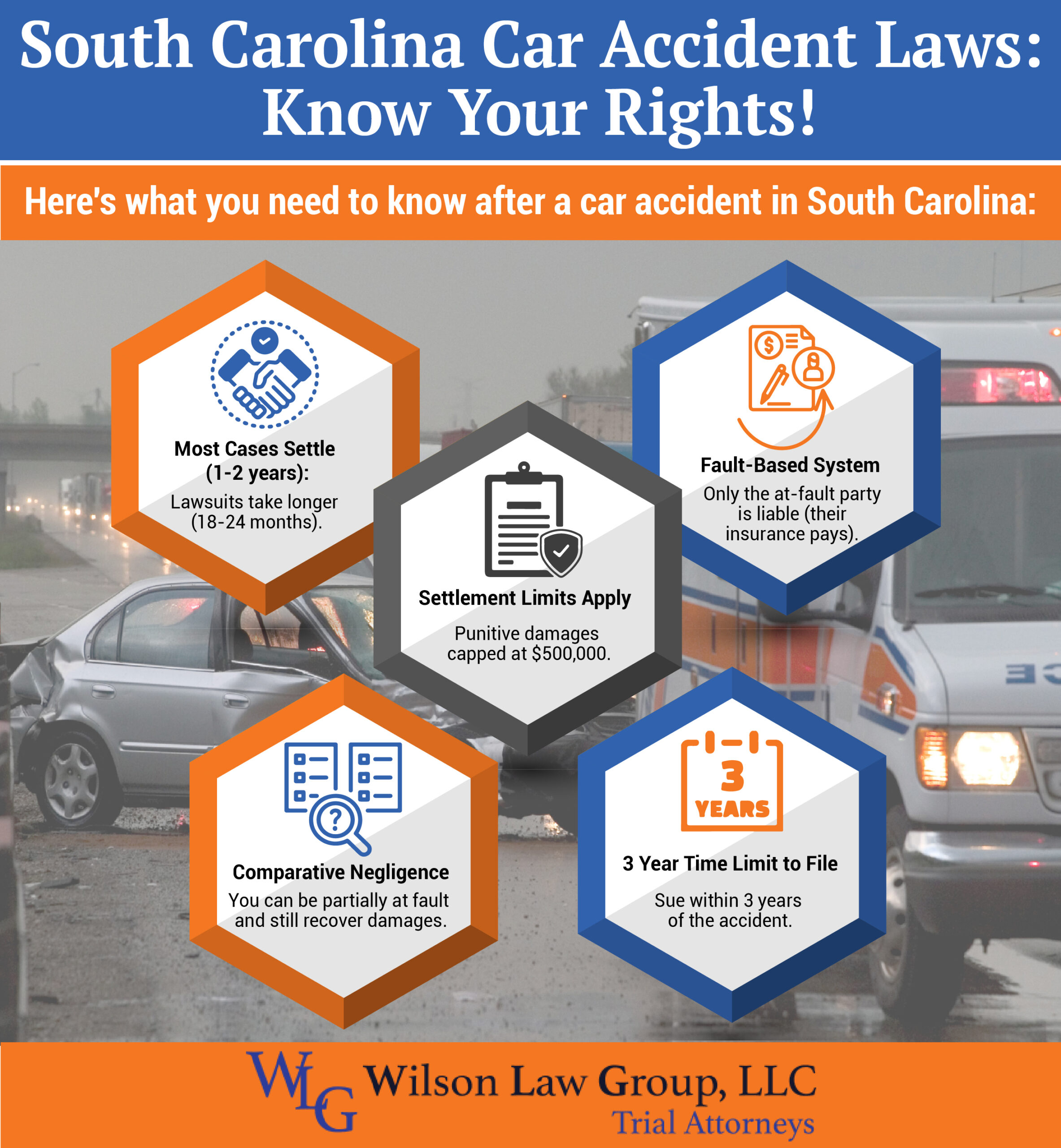 South Carolina Car Accidents